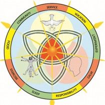 Personal Health